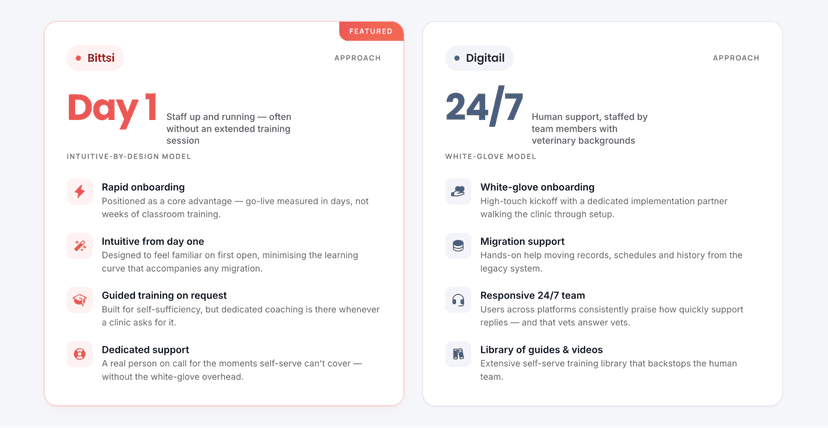 Onboarding, Training, and Support